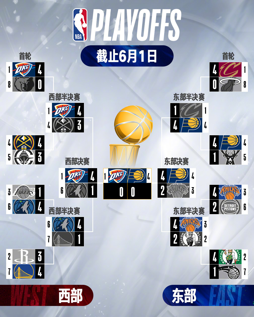 NBA总决赛赛程吃紧；上海海港赛后队长鼓劲；赛场秩序良好；训练强度明显提升的简单介绍壹号娱乐