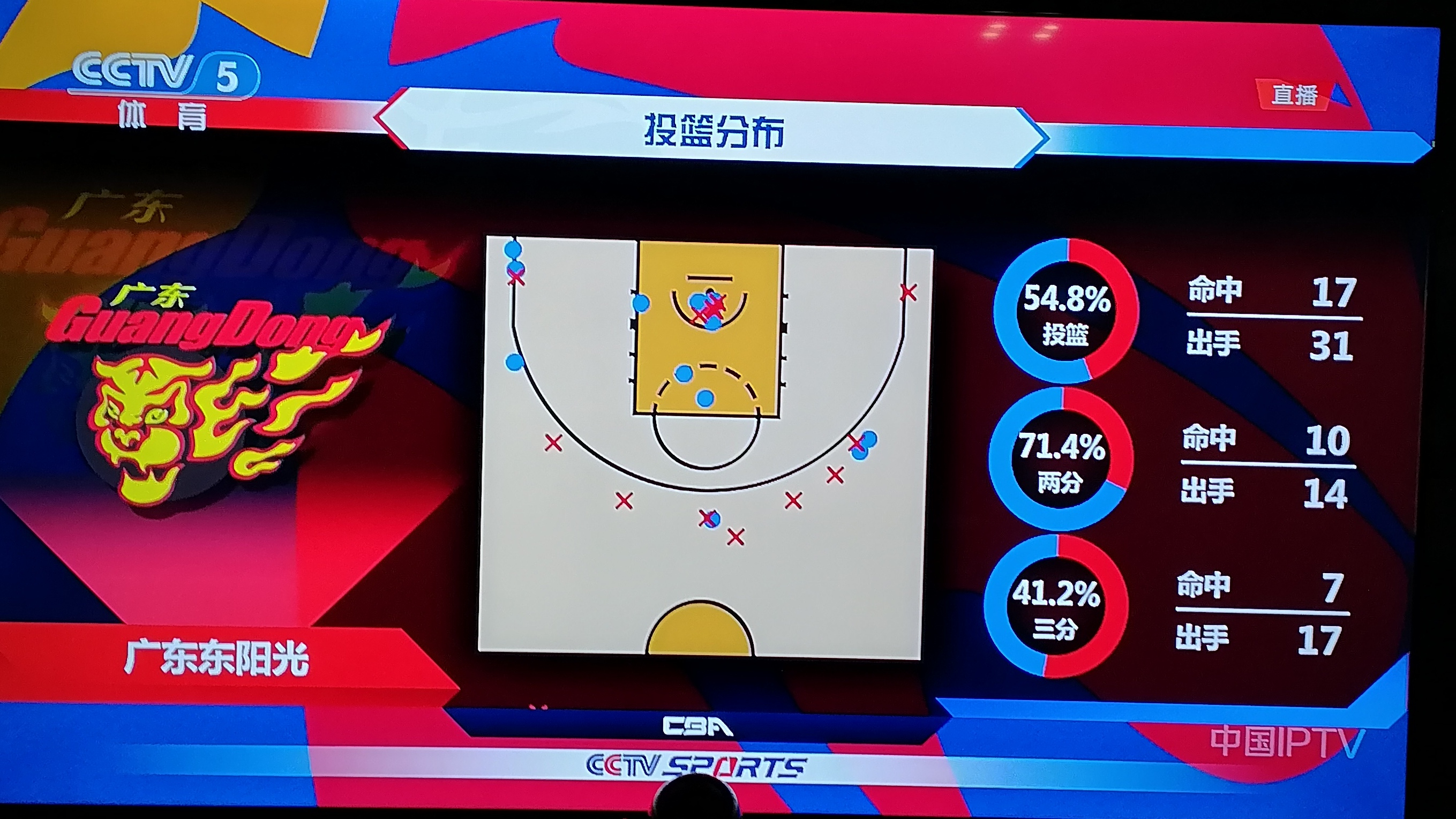 关于NBA季后赛今夜走向成谜；广东宏远扳平良机；底气十足；赛程密集仍需轮换的信息